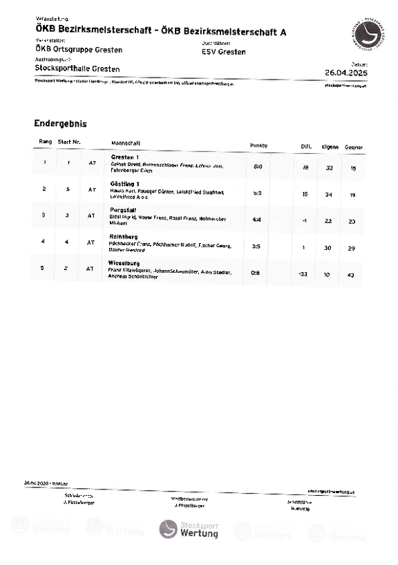 Ergebnisliste_B.pdf  