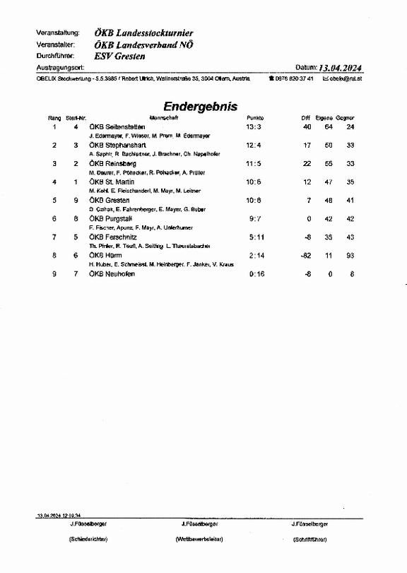 Ergebnisliste_Landesstockturnier.pdf  