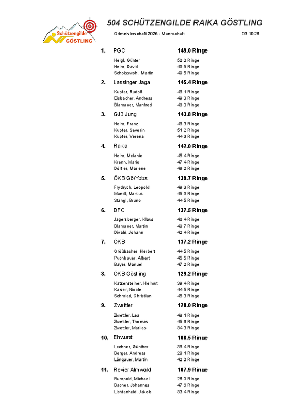 Ergebniss_Mannschaft.pdf  