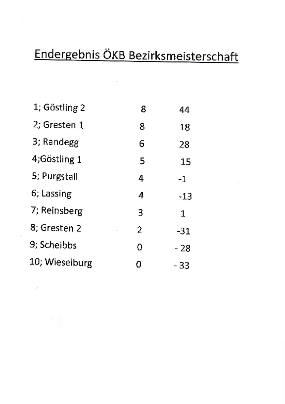 Ergebnisliste_gesamt.pdf  